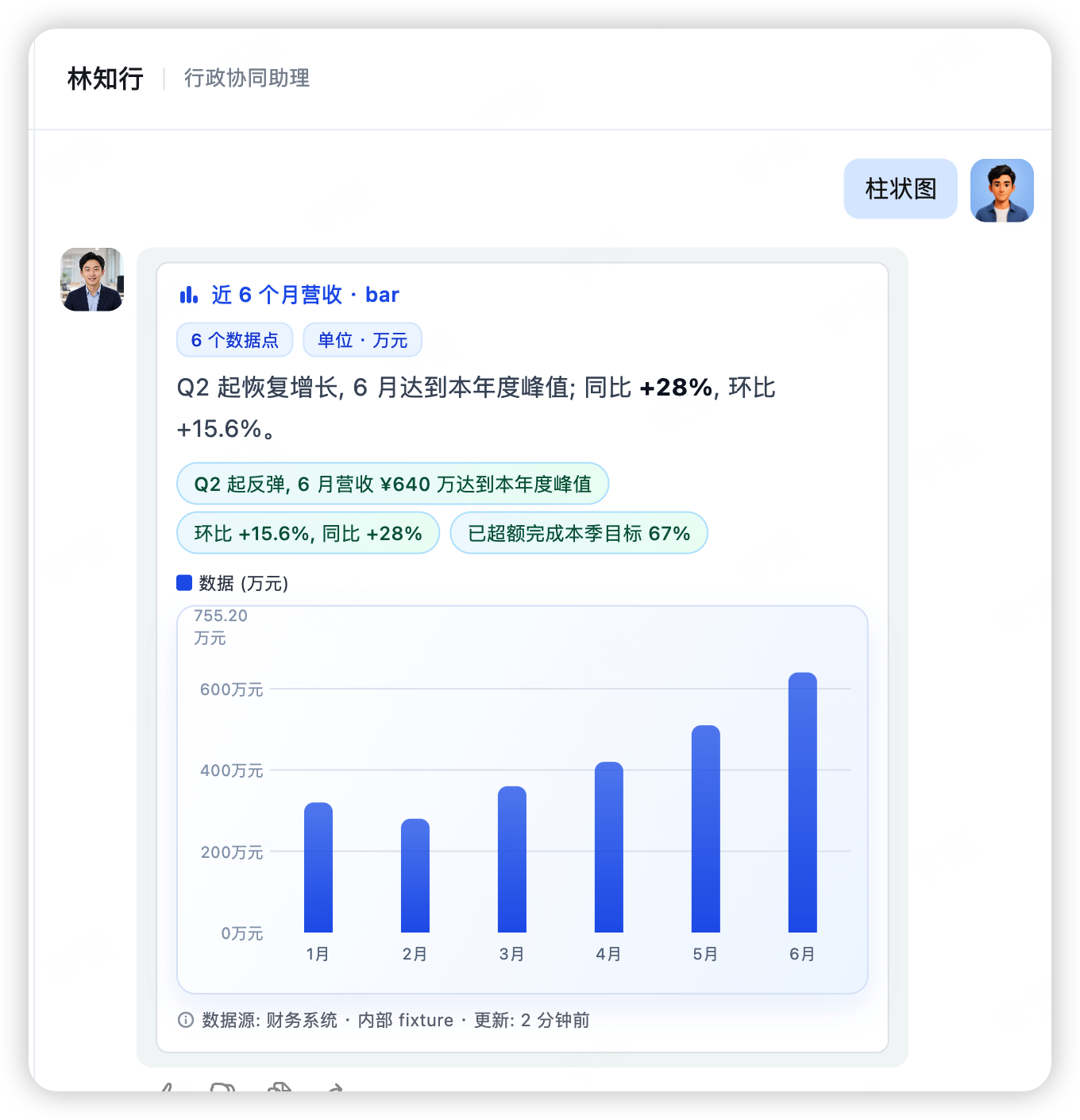 柱状图