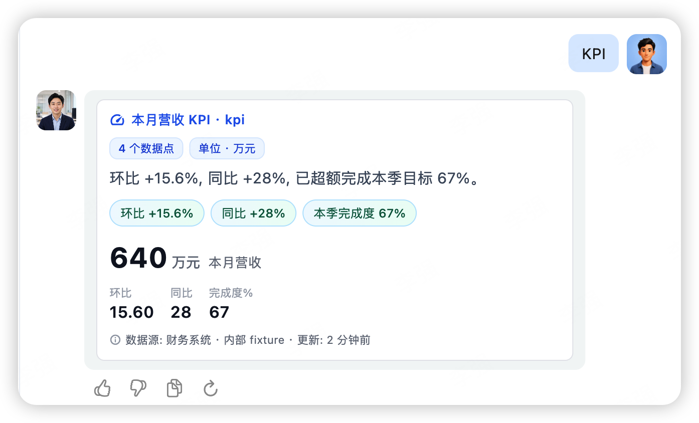 KPI