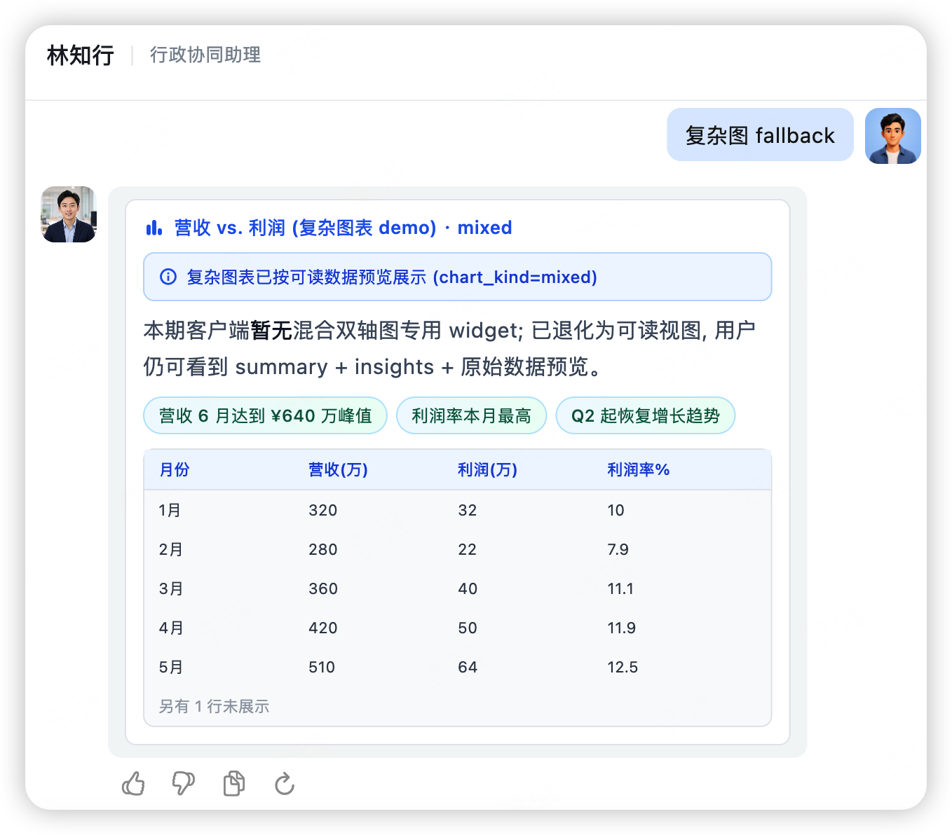 复杂图 fallback