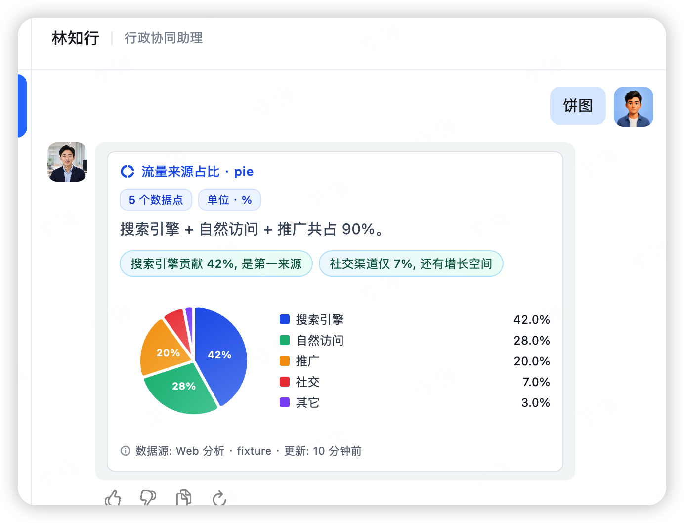 饼图