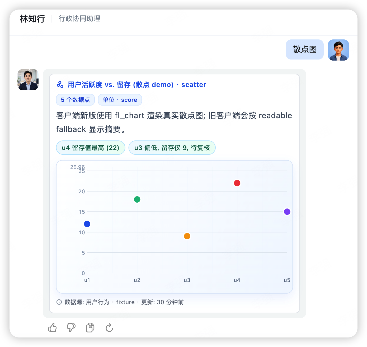 散点图
