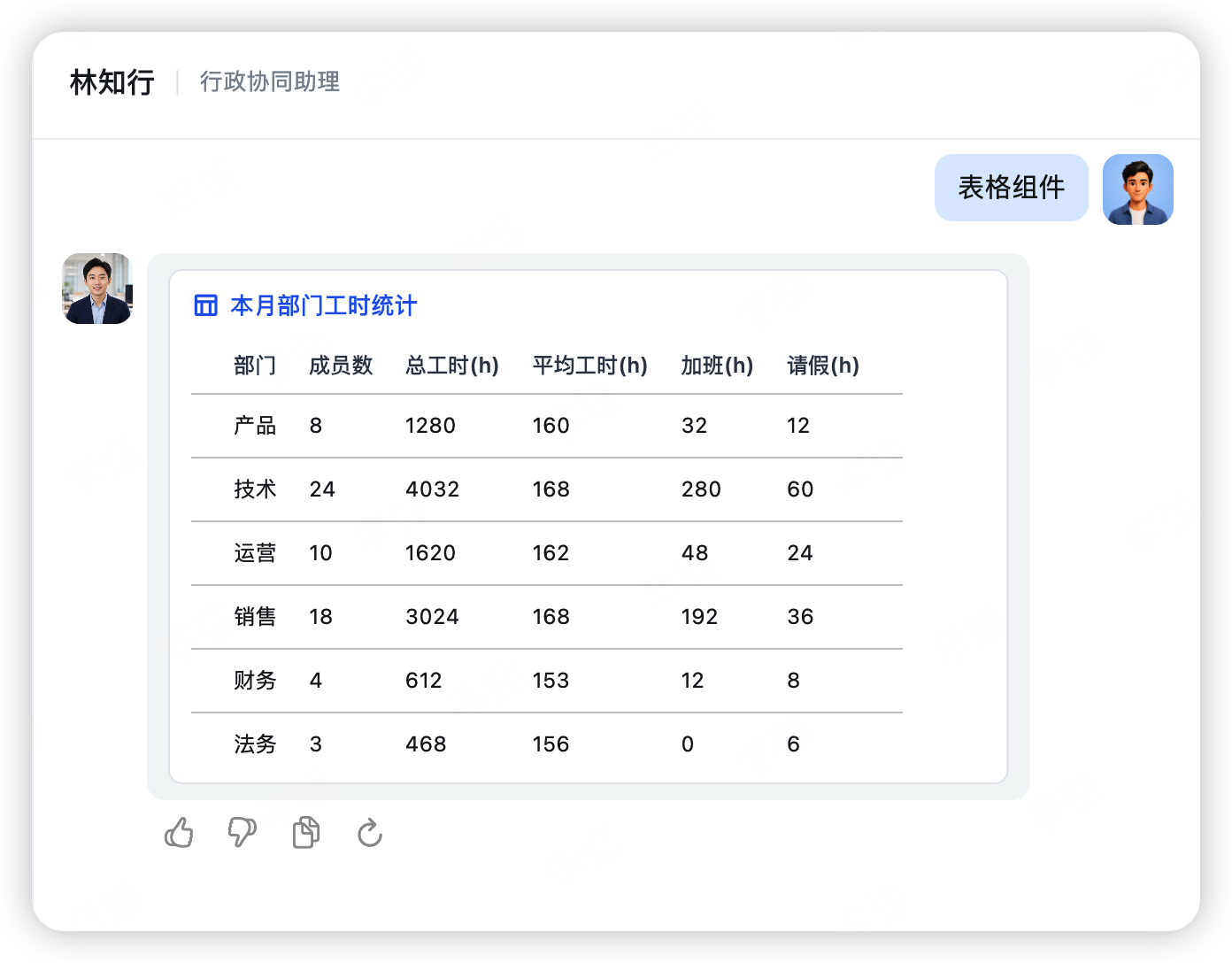 表格组件