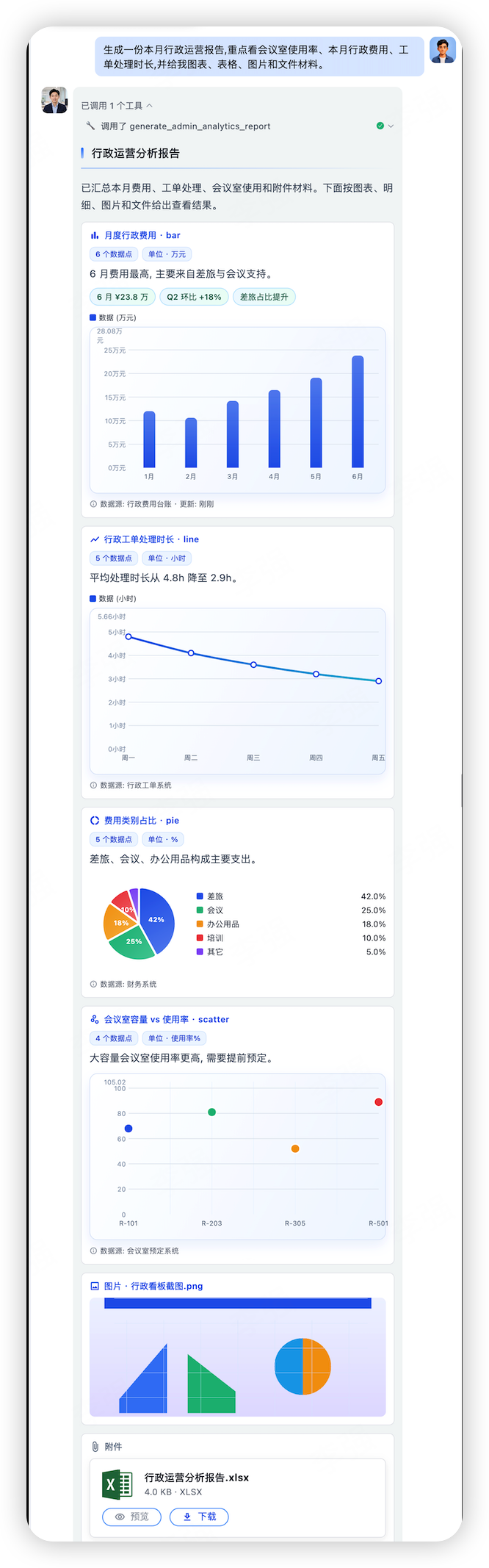 行政分析报告